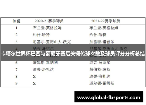 卡塔尔世界杯巴西与葡萄牙赛后关键传球次数及球员评分分析总结