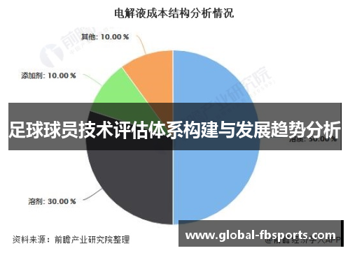 足球球员技术评估体系构建与发展趋势分析