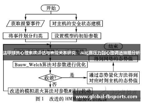 法甲球员心理素质评估与表现关系研究：从比赛压力到心理调适策略分析