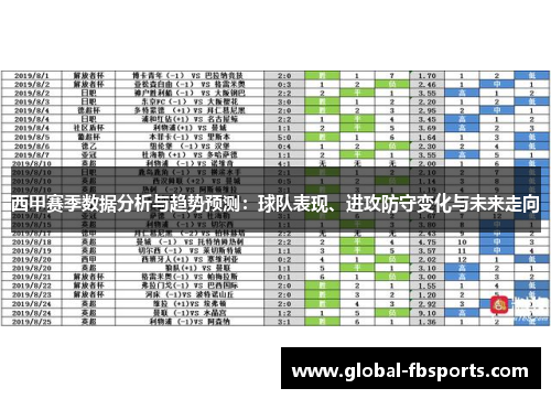 西甲赛季数据分析与趋势预测：球队表现、进攻防守变化与未来走向