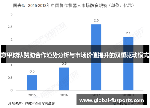 意甲球队赞助合作趋势分析与市场价值提升的双重驱动模式