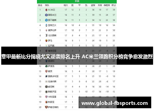 意甲最新比分揭晓尤文逆袭排名上升 AC米兰领跑积分榜竞争愈发激烈