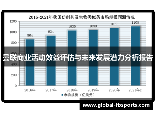 曼联商业活动效益评估与未来发展潜力分析报告