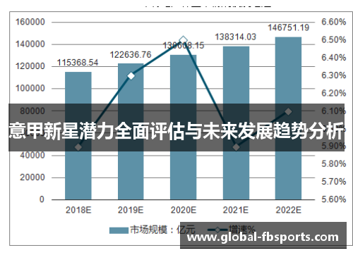 意甲新星潜力全面评估与未来发展趋势分析