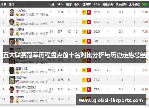 五大联赛冠军历程盘点前十名对比分析与历史走势总结