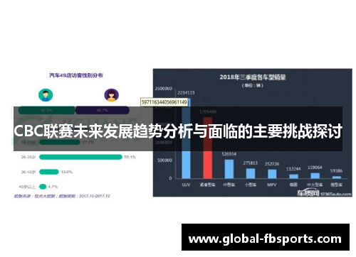 CBC联赛未来发展趋势分析与面临的主要挑战探讨