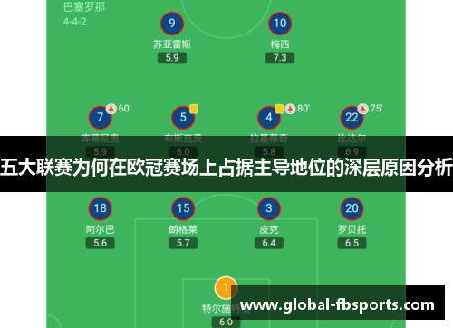 五大联赛为何在欧冠赛场上占据主导地位的深层原因分析