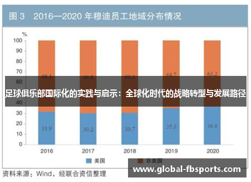 足球俱乐部国际化的实践与启示：全球化时代的战略转型与发展路径