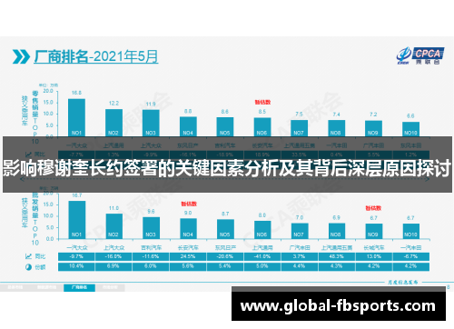 影响穆谢奎长约签署的关键因素分析及其背后深层原因探讨