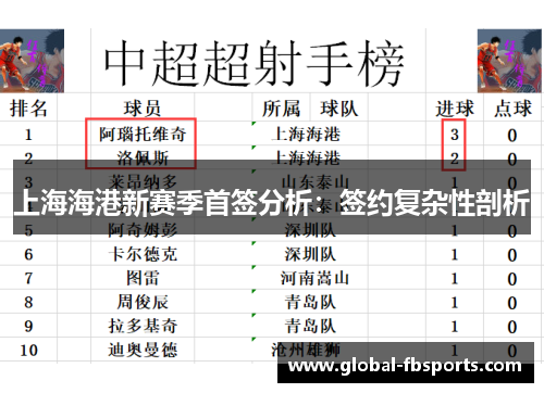 上海海港新赛季首签分析：签约复杂性剖析