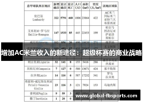 增加AC米兰收入的新途径：超级杯赛的商业战略