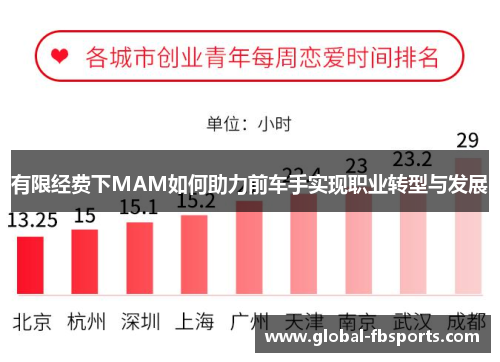 有限经费下MAM如何助力前车手实现职业转型与发展