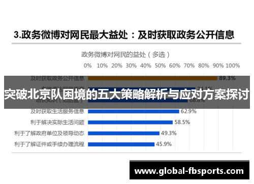 突破北京队困境的五大策略解析与应对方案探讨