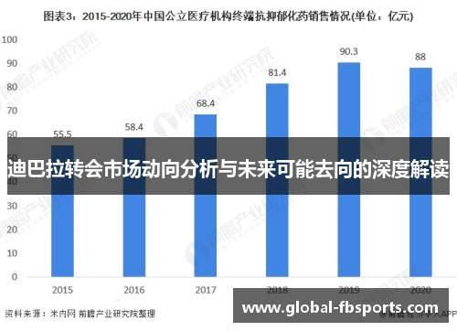 迪巴拉转会市场动向分析与未来可能去向的深度解读
