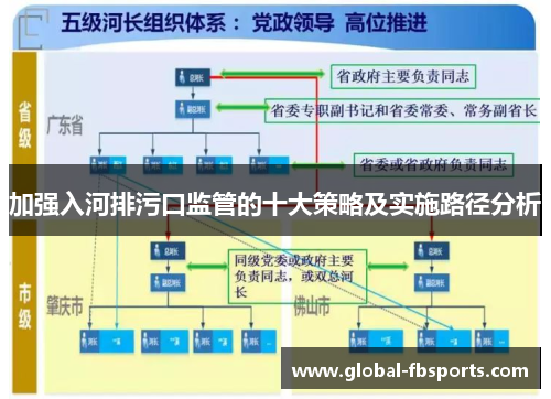 加强入河排污口监管的十大策略及实施路径分析