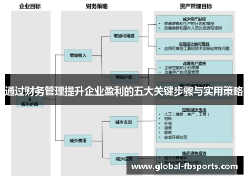 通过财务管理提升企业盈利的五大关键步骤与实用策略