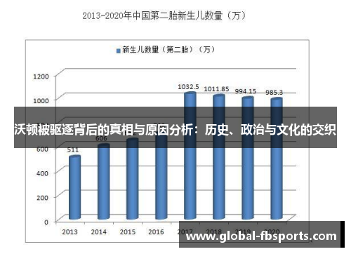 沃顿被驱逐背后的真相与原因分析：历史、政治与文化的交织