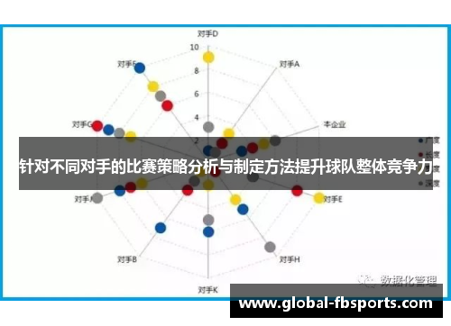 针对不同对手的比赛策略分析与制定方法提升球队整体竞争力